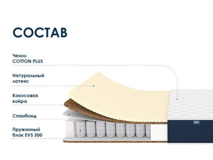 Матрас Димакс Практик Медиум Хард 500 37