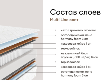 Матрас Мистер Слип Multi Line элит 41