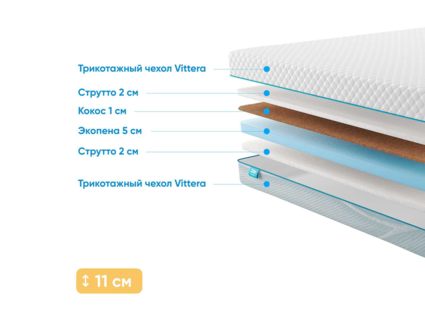 Матрас Промтекс-Ориент Roll Cocos Strutto 10 34