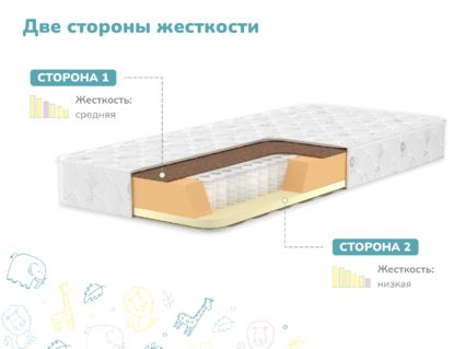 Матрас Димакс Гений Плюс 22