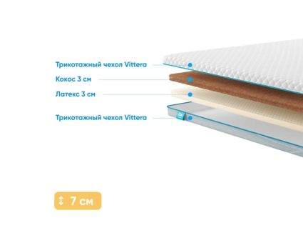 Наматрасник Промтекс-Ориент Cocos 3 / Latex 3 128