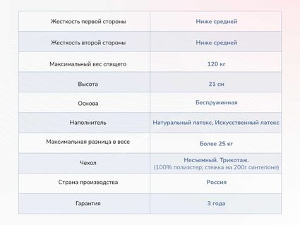 Матрас Димакс Твист Ролл Софт сайд 567