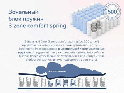 Матрас Димакс Relmas Light 3Zone 180х190