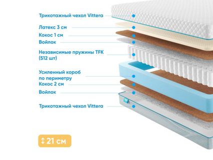 Матрас Промтекс-Ориент Soft Middle Eco 35