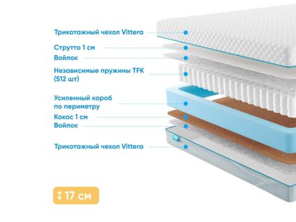 Матрас Промтекс-Ориент Soft Comfort 54