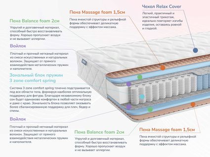 Матрас Димакс Relmas Twin Foam 3Zone 25