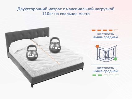 Матрас Димакс Relmas Cocos 1 3Zone 160х200