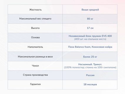 Матрас Димакс Оптима О-Премиум 2 46