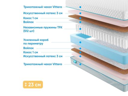 Матрас Промтекс-Ориент Soft Optima 37