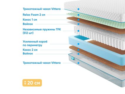 Матрас Промтекс-Ориент Soft Middle Cocos M 34