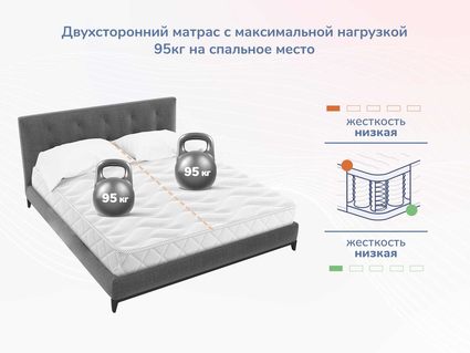 Матрас Димакс Relmas Light 3Zone 180х190