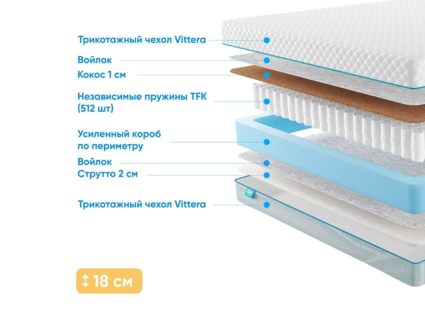 Матрас Промтекс-Ориент Soft Cocos Strutto 1 36