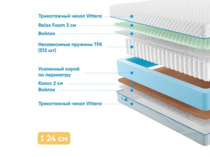 Матрас Промтекс-Ориент Soft 18 Combi M 33