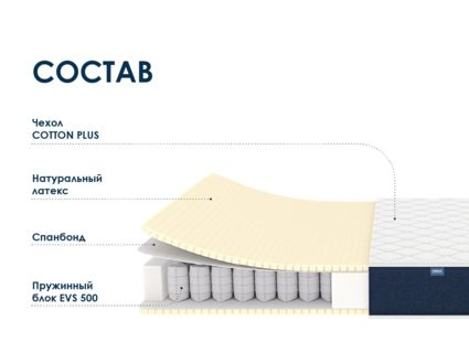 Матрас Димакс Практик Софт 500 49