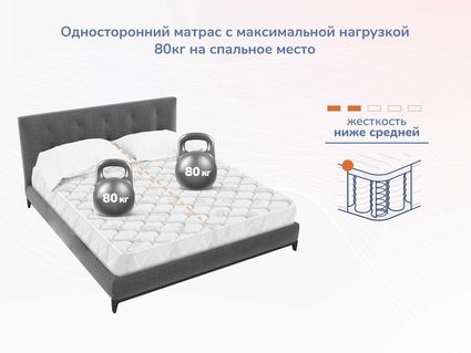 Матрас Димакс Оптима О-Массаж 110х190