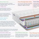 Матрас Димакс Relmas Foam Cocos 3Zone 80х195