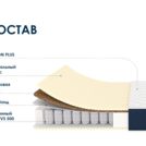 Матрас Димакс Практик Медиум Софт 500 уцененный 200х190