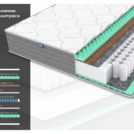 Матрас Димакс ОК Релакс С500 90х200